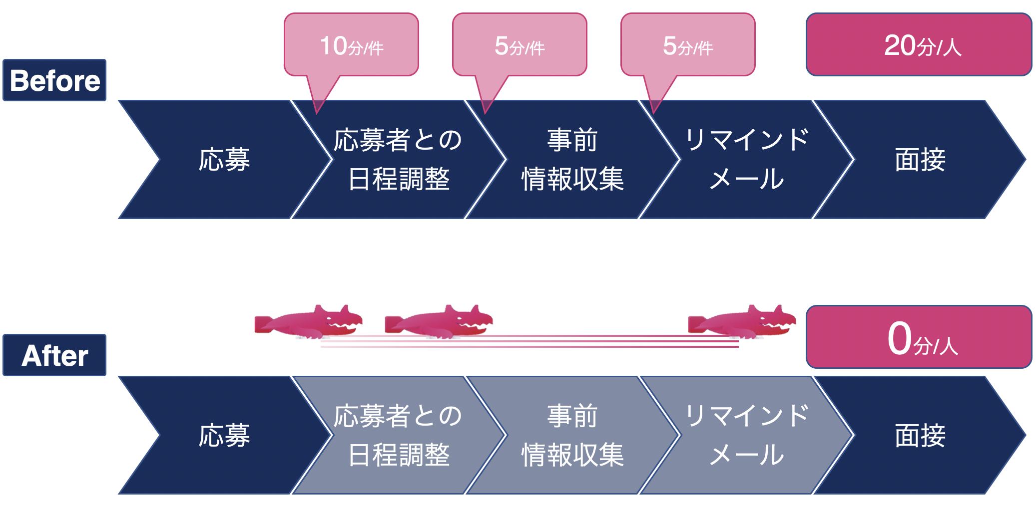 日程調整